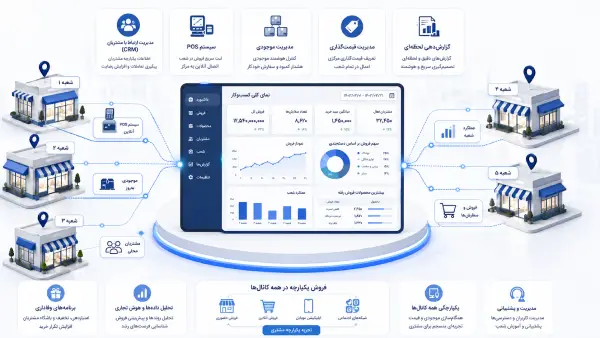 ابزار مدیریت فرنچایز
