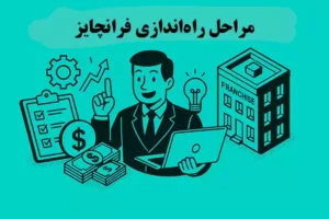 مراحل راه‌اندازی فرانچایز